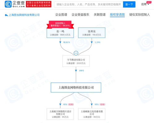 字节跳动旗下图虫网扩增经营范围 新增广播电视节目制作经营等