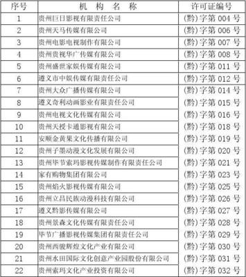 《广播电视节目制作经营许可证》合格机构名单