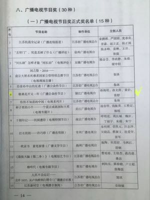 集团荣获多项江苏省新闻出版广电政府奖