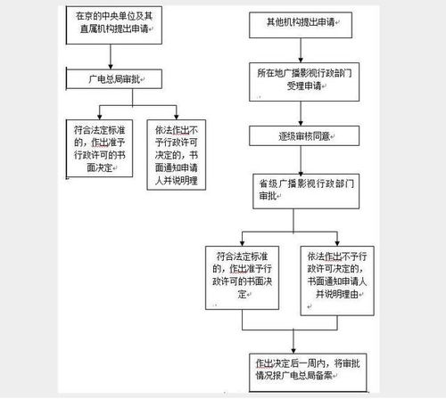 通晓咨询 2018快速高效办理 广播电视节目制作许可证 捷径指南