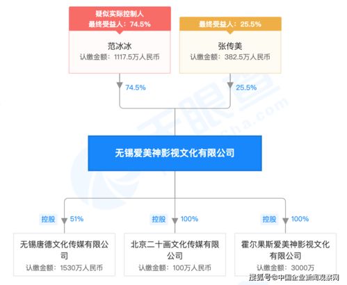 范冰冰因演出合同纠纷被乐视告上法庭 将于9月14日开庭