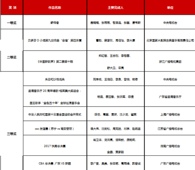 “2018三维声制作大赛”最终奖项揭晓