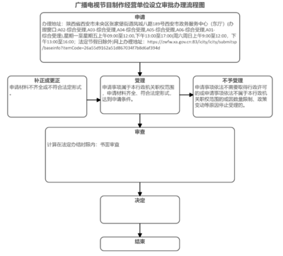 西安广播电视节目制作经营许可证,陕西政务办理指南