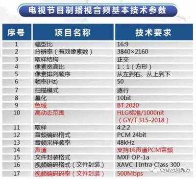 新品发布 | 达芬奇4K HDR后期制作系统 广播电视节目制作的革新